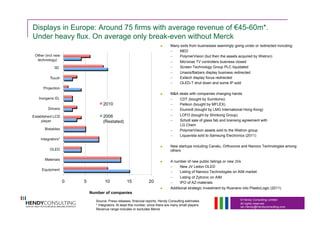 © Hendy Consulting Limited
All rights reserved
Ian.Hendy@Hendyconsulting.com
Displays in Europe: Around 75 firms with average revenue of €45-60m*.
Under heavy flux. On average only break-even without Merck
  Many exits from businesses seemingly going under or redirected including:
–  MED
–  PolymerVision (but then the assets acquired by Wistron)
–  Micronas TV controllers business closed
–  Screen Technology Group PLC liquidated
–  Unaxis/Balzers display business redirected
–  Exitech display focus redirected
–  OLED-T shut down and some IP sold
  M&A deals with companies changing hands
–  CDT (bought by Sumitomo)
–  Pelikon (bought by MFLEX)
–  Elumin8 (bought by LMG International Hong Kong)
–  LOFO (bought by Shinkong Group)
–  Schott sale of glass fab and licensing agreement with
LG Chem
–  PolymerVision assets sold to the Wistron group
–  Liquavista sold to Samsung Electronics (2011)
  New startups including Canatu, Orthocone and Nanoco Technologies among
others
  A number of new public listings or new JVs
–  New JV Ledon OLED
–  Listing of Nanoco Technologies on AIM market
–  Listing of Zytronic on AIM
–  IPO of AZ-materials
  Additional strategic investment by Rusnano into PlasticLogic (2011)
Source: Press releases, financial reports, Hendy Consulting estimates
* Integrators: At least this number, since there are many small players
Revenue range includes or excludes Merck
Number of companies
 