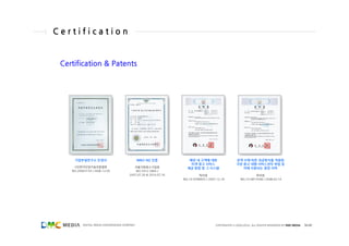 Certification


 Certification & Patents




     기업부설연구소 인정서                              INNO-BIZ 인증           매장 내 고객에 ...