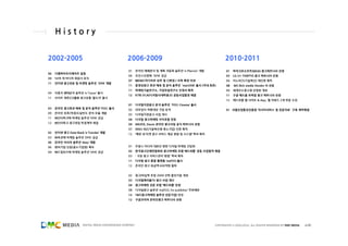 History


2002-2005                                         2006-2009                                             2010-201...