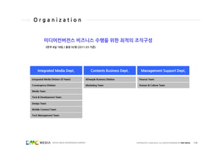 Organization


          미디어컨버전스 비즈니스 수행을 위한 최적의 조직구성
           3본부 8실 18팀 / 총원 92명 (2011.03 기준)




    Integrated Media...