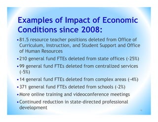 Examples of Impact of Economic
Conditions since 2008:
•81.5 resource teacher positions deleted from Office of
 Curriculum, Instruction, and Student Support and Office
 of Human Resources
•210 general fund FTEs deleted from state offices (-25%)
•99 general fund FTEs deleted from centralized services
 (-5%)
•14 general fund FTEs deleted from complex areas (-4%)
•371 general fund FTEs deleted from schools (-2%)
•More online training and videoconference meetings
•Continued reduction in state-directed professional
 development                                               14
 