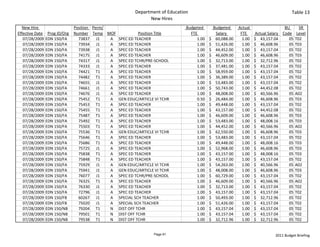 Department of Education                                                                  Table 13
                                                                 New Hires
  New Hire                      Position  Perm/                                   Budgeted             Budgeted       Actual                     BU     SR 
Effective Date    Prog ID/Org   Number Temp MOF             Position Title             FTE                Salary        FTE      Actual Salary  Code Level
   07/28/2009    EDN 150/FA       73837 J1      A SPEC ED TEACHER                            1.00   $     60,088.00       1.00   $     43,157.04   05 T02
   07/28/2009    EDN 150/FA       73934 J1      A SPEC ED TEACHER                            1.00   $     51,426.00       1.00   $     46,608.96   05 T03
   07/28/2009    EDN 150/FA       73938 J1      A SPEC ED TEACHER                            1.00   $     44,452.00       1.00   $     43,157.04   05 T02
   07/28/2009    EDN 150/FA       74175 J1      A SPEC ED TEACHER                            1.00   $     46,609.00       1.00   $     46,608.96   05 T03
   07/28/2009    EDN 150/FA       74317 J1      A SPEC ED TCHR/PRE‐SCHOOL                    1.00   $     32,713.00       1.00   $     32,712.96   05 T02
   07/28/2009    EDN 150/FA       74333 J1      A SPEC ED TEACHER                            1.00   $     37,481.00       1.00   $     43,157.04   05 T02
   07/28/2009    EDN 150/FA       74421 T1      A SPEC ED TEACHER                            1.00   $     58,959.00       1.00   $     43,157.04   05 T02
   07/28/2009    EDN 150/FA       74482 T1      A SPEC ED TEACHER                            1.00   $     36,389.00       1.00   $     43,157.04   05 T02
   07/28/2009    EDN 150/FA       74655 J1      A SPEC ED TEACHER                            1.00   $     53,483.00       1.00   $     43,157.04   05 T02
   07/28/2009    EDN 150/FA       74661 J1      A SPEC ED TEACHER                            1.00   $     50,743.00       1.00   $     44,452.08   05 T02
   07/28/2009    EDN 150/FA       74676 J1      A SPEC ED TEACHER                            1.00   $     48,008.00       1.00   $     40,566.96   05 A02
   07/28/2009    EDN 150/FA       75452 T1      A GEN EDUC/ARTICLE VI TCHR                   0.50   $     26,484.00       1.00   $     46,608.96   05 T03
   07/28/2009    EDN 150/FA       75453 T1      A SPEC ED TEACHER                            1.00   $     49,448.00       1.00   $     43,157.04   05 T02
   07/28/2009    EDN 150/FA       75455 T1      A SPEC ED TEACHER                            1.00   $     43,157.00       1.00   $     44,452.08   05 T02
   07/28/2009    EDN 150/FA       75487 T1      A SPEC ED TEACHER                            1.00   $     46,609.00       1.00   $     46,608.96   05 T03
   07/28/2009    EDN 150/FA       75492 T1      A SPEC ED TEACHER                            1.00   $     53,483.00       1.00   $     48,008.16   05 T03
   07/28/2009    EDN 150/FA       75503 T1      A SPEC ED TEACHER                            1.00   $     44,452.00       1.00   $     40,566.96   05 A02
   07/28/2009    EDN 150/FA       75536 T1      A GEN EDUC/ARTICLE VI TCHR                   1.00   $     62,550.00       1.00   $     46,608.96   05 T03
   07/28/2009    EDN 150/FA       75646 T1      A SPEC ED TEACHER                            1.00   $     53,483.00       1.00   $     43,157.04   05 T02
   07/28/2009    EDN 150/FA       75686 T1      A SPEC ED TEACHER                            1.00   $     49,448.00       1.00   $     48,008.16   05 T03
   07/28/2009    EDN 150/FA       75725 J1      A SPEC ED TEACHER                            1.00   $     52,968.00       1.00   $     46,608.96   05 T03
   07/28/2009    EDN 150/FA       75838 T1      A SPEC ED TEACHER                            1.00   $     43,157.00       1.00   $     48,008.16   05 T03
   07/28/2009    EDN 150/FA       75848 T1      A SPEC ED TEACHER                            1.00   $     43,157.00       1.00   $     43,157.04   05 T02
   07/28/2009    EDN 150/FA       75929 J1      A GEN EDUC/ARTICLE VI TCHR                   1.00   $     54,263.00       1.00   $     40,566.96   05 A02
   07/28/2009    EDN 150/FA       75941 J1      A GEN EDUC/ARTICLE VI TCHR                   1.00   $     48,008.00       1.00   $     46,608.96   05 T03
   07/28/2009    EDN 150/FA       76077 J1      A SPEC ED TCHR/PRE‐SCHOOL                    1.00   $     60,729.00       1.00   $     43,157.04   05 T02
   07/28/2009    EDN 150/FA       76325 T1      A SPEC ED TEACHER                            1.00   $     46,609.00       1.00   $     40,566.96   05 A02
   07/28/2009    EDN 150/FA       76330 J1      A SPEC ED TEACHER                            1.00   $     32,713.00       1.00   $     43,157.04   05 T02
   07/28/2009    EDN 150/FA       72796 J1      A SPEC ED TEACHER                            1.00   $     43,157.00       1.00   $     43,157.04   05 T02
   07/28/2009    EDN 150/FB       60267 J1      A SPECIAL SCH TEACHER                        1.00   $     50,493.00       1.00   $     32,712.96   05 T02
   07/28/2009    EDN 150/FB       75020 J1      A SPECIAL SCH TEACHER                        1.00   $     51,426.00       1.00   $     43,157.04   05 T02
   07/28/2009    EDN 150/NB       79204 T1      N DIST OFF TCHR                              1.00   $     43,157.04       1.00   $     43,157.04   05 T02
   07/28/2009    EDN 150/NB       79501 T1      N DIST OFF TCHR                              1.00   $     43,157.04       1.00   $     43,157.04   05 T02
   07/28/2009    EDN 150/NB       79538 T1      N DIST OFF TCHR                              1.00   $     32,712.96       1.00   $     32,712.96   05 T02


                                                                   Page 91                                                                 2011 Budget Briefing
 
