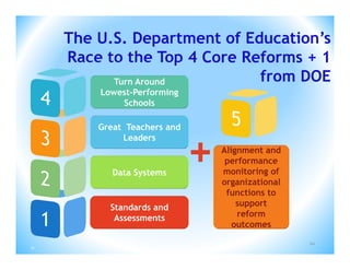 The U.S. Department of Education’s
     Race to the Top 4 Core Reforms + 1
           Turn Around        from DOE
         Lowest-Performing
             Schools

         Great Teachers and
              Leaders
                              Alignment and
                               performance
            Data Systems      monitoring of
                              organizational
                               functions to
           Standards and          support
            Assessments           reform
                                 outcomes
                                               20
20
 