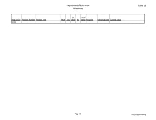 Department of Education                                                Table 15
                                                        Grievances



                                                        SR      Perm/

           1                 1
Prog ID/Org Position Number Position Title
NONE                                         11-1-1
                                             MOF  FTE  Level BU Temp RIF Date   Grievance Date Current Status




                                                          Page 145                                              2011 Budget Briefing
 