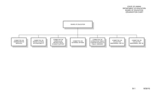 STATE OF HAWAII
                                                                                                                 DEPARTMENT OF EDUCATION
                                                                                                                   BOARD OF EDUCATION
                                                                                                                    ORGANIZATION CHART




                                                     BOARD OF EDUCATION




                                     COMMITTEE ON                           COMMITTEE ON
COMMITTEE ON      COMMITTEE ON                                                                    COMMITTEE ON            COMMITTEE ON
                                      CURRICULUM,       COMMITTEE ON      LEGISLATION, PUBLIC
ADMINISTRATIVE   BUDGET & FISCAL                                                                   COLLECTIVE              COLLECTIVE
                                     INSTRUCTION &    EXTERNAL AFFAIRS    CHARTER SCHOOLS &
  SERVICES       ACCOUNTABILITY                                                                 BARGAINING, UNIT 05     BARGAINING, UNIT 06
                                   STUDENT SUPPORT                         PUBLIC LIBRARIES




                                                                                                                           B-1                6/30/10
 