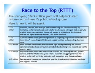 Race to the Top (RTTT)
The four-year, $74.9 million grant will help kick-start
reforms across Hawaii’s public school system.
Here is how it will be spent:
$33.2          Cultivate, reward, and leverage effective teaching and school leadership by
million        instituting performance-based contracts for teachers and principals tied, in part, to
               student performance growth. Funds will also go to professional development,
               bonuses for highly effective teachers, and other initiatives.
$18.7          Turn around the lowest-performing schools by targeting programs in “zones of school
million        innovation,” expanding pre-kindergarten opportunities, and extending classroom
               time.
$9.3 million   Boost student achievement and classroom rigor by implementing the national
               common core standards curriculum, aimed at standardizing what students across the
               country learn.
$7.2 million   Improve student performance data collection and use, allowing teachers, parents,
               schools, and the DOE to quickly see when a student is struggling and track how a
               student performs from kindergarten through graduation (and through college).
$6.5 million   Reorganize to improve and streamline how the Department of Education monitors
               and supports reforms.

                                                                                                 26
 