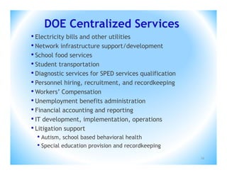 DOE Centralized Services
• Electricity bills and other utilities
• Network infrastructure support/development
• School food services
• Student transportation
• Diagnostic services for SPED services qualification
• Personnel hiring, recruitment, and recordkeeping
• Workers’ Compensation
• Unemployment benefits administration
• Financial accounting and reporting
• IT development, implementation, operations
• Litigation support
  • Autism, school based behavioral health
  • Special education provision and recordkeeping
                                                        34
 