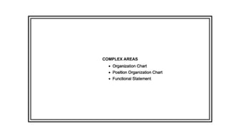 COMPLEX AREAS
  • Organization Chart
  • Position Organization Chart
  • Functional Statement
 