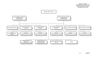 STATE OF HAWAII
                                                                                                                                                       DEPARTMENT OF EDUCATION
                                                                                                                                                        CENTRAL DISTRICT OFFICE
                                                                                                                                                          ORGANIZATION CHART



                                                                           CENTRAL DISTRICT OFFICE




             AIEA / MOANALUA / RADFORD                                                                     LEILEHUA / MILILANI / WAIALUA
                    COMPLEX AREA                                                                                 COMPLEX AREA
                  SUPERINTENDENT                                                                                SUPERINTENDENT




                               MOANALUA COMPLEX            RADFORD COMPLEX                     LEILEHUA COMPLEX
AIEA COMPLEX SCHOOLS                                                                                                        MILILANI COMPLEX SCHOOLS        WAIALUA COMPLEX SCHOOLS
                                   SCHOOLS                     SCHOOLS                              SCHOOLS




        AIEA
                                   MOANALUA                     RADFORD                            LEILEHUA                         MILILANI                        WAIALUA
 LEARNING SUPPORT
                            LEARNING SUPPORT CENTER     LEARNING SUPPORT CENTER            LEARNING SUPPORT CENTER          LEARNING SUPPORT CENTER         LEARNING SUPPORT CENTER
      CENTER




                                STUDENT SUPPORT              STUDENT SUPPORT
                                                                                           SCHOOL BASED BEHAVIORAL
                                     SERVICES               SERVICES LEILEHUA /                                                            AUTISM
                                                                                                   HEALTH
                            AIEA / MOANALUA / RADFORD        MILILANI / WAIALUA




                                                                                                                                                            J-1           6/30/10
 