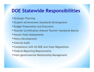 DOE Statewide Responsibilities
• Strategic Planning
• Student Achievement Standards Development
• Budget Preparation and Execution
• Teacher Certification (Hawaii Teacher Standards Board)
• Hawaii State Assessments
• Policy Development
• Internal Audit
• Compliance with US DOE and State Regulations
• Federal Reporting Requirements
• Inter-governmental Relationship Management

                                                           35
 
