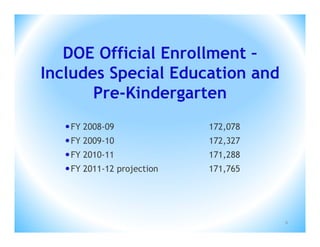 DOE Official Enrollment –
Includes Special Education and
       Pre-Kindergarten
   FY 2008-09              172,078
   FY 2009-10              172,327
   FY 2010-11              171,288
   FY 2011-12 projection   171,765




                                      6
 