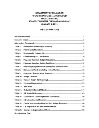 DEPARTMENT OF EDUCATION 
                            FISCAL BIENNIUM 2011‐2013 BUDGET 
                                     BUDGET BRIEFING 
                         SENATE COMMITTEE ON WAYS AND MEANS 
                                      JANUARY 5, 2011 
                                              
                                    TABLE OF CONTENTS 
                                                               

Mission Statement ........................................................................................................   
                                                                                                                          1
Economic Impact ..........................................................................................................   
                                                                                                                          1
Alternatives Considered  ...............................................................................................   
                       .                                                                                                2
Table 1:      Department‐wide Budget Summary ............................................................   
                                                                                                         5
Table 2:      Priority List of Functions ..............................................................................   
                                                                                                                       6
Table 3:      Resources by Program ID  ............................................................................   
                                     .                                                                             7
Table 4:      Current Year (FY11) Restrictions ................................................................ 10 
Table 5:      Proposed Biennium Budget Reductions ..................................................... 11 
Table 6:      Proposed Biennium Budget Additions ....................................................... 12 
Table 7:      Operating Budget Requests to the New Administration ............................ 15 
Table 8:      Non‐general funds (excluding Federal Funds) ............................................ 16 
Table 9:      Emergency Appropriation Requests .......................................................... 18 
Table 10:    Budget Decisions  ...................................................................................... 19 
Table 11:    Vacancy Report (forthcoming) .................................................................. 24 
Table 12:    Personnel Separations .............................................................................. 25 
Table 13:    New Hires ................................................................................................. 83 
Table 14:    Reduction in Force (RIF) Actions .............................................................. 144 
Table 15:    RIF Related Grievances ............................................................................ 145 
Table 16:    Expenditures Exceeding Federal Fund Ceiling .......................................... 146 
Table 17:    Intradepartmental Transfers ................................................................... 147 
Table 18:    Capital Improvement Program (CIP) Budget Summary ............................ 148 
Table 19:    CIP Requests to the New Administration  ................................................ 149 
                                                   .
Table 20:    Changes to Organizational Chart ............................................................. 150 
Organizational Chart 
 