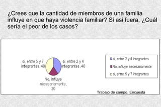 ¿Crees que la cantidad de miembros de una familia
influye en que haya violencia familiar? Si asi fuera, ¿Cuál
sería el peor de los casos?
Trabajo de campo, Encuesta
 