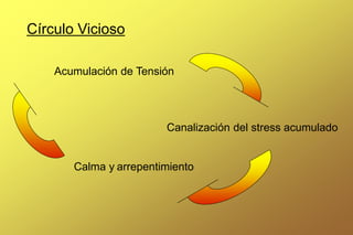 Círculo Vicioso
Acumulación de Tensión
Canalización del stress acumulado
Calma y arrepentimiento
 