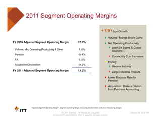 2011 ITT Corporation Earnings