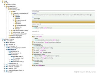 ontology as a strategy to formally represent knowledge92011-EBI-Industry-SW::Dumontier