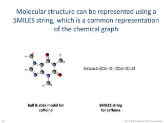 Semanticscience Integrated Ontology (SIO)OWL2 ontology900+ classes covering basic types (physical, processual, abstract, informational) with an emphasis on biological entities169 basic relations (mereological, participatory, attribute/quality, spatial, temporal and representational)axioms can be used by reasoners to generate inferences for consistency checking, classification and answering questions about life science knowledgeembodies emerging ontology design patterns specifies the representation of knowledgedereferenceable URIssearchable in the NCBO bioportalAvailable at http://semanticscience.org/ontology/sio.owl112011-EBI-Industry-SW::Dumontier