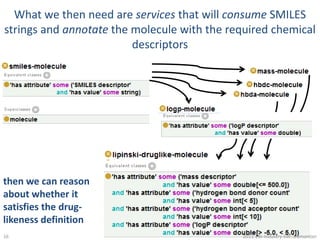 The Chemical Information Ontology (CHEMINF)100+ chemical descriptors50+ chemical qualitiesRelates descriptors to their specifications, the software that generated them (along with the running parameters, and the algorithms that they implement)Contributors: Nico Adams, Leonid Chepelev, Michel Dumontier, Janna Hastings, EgonWillighagen, Peter Murray-Rust, Cristoph Steinbeck13http://semanticchemistry.googlecode.com2011-EBI-Industry-SW::Dumontier