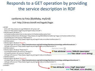 What we then need are services that will consume SMILES strings and annotate the molecule with the required chemical descriptors 16then we can reason about whether it satisfies the drug-likeness definition2011-EBI-Industry-SW::Dumontier