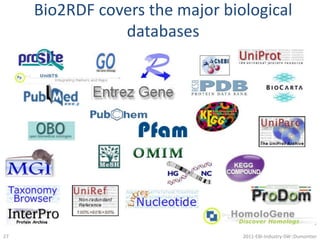 “Reckoning”dynamic discovery of instances of OWL classes through synthesis and invocation of a Web Service workflow capable of generating data described by the OWL class restrictions, followed by reasoning to classify the data into that ontology242011-EBI-Industry-SW::Dumontier