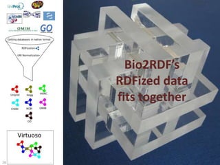 ChEBI publishes (non-SW) data!252011-EBI-Industry-SW::Dumontier