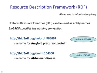 Bio2RDF provides ChEBI in RDF 262011-EBI-Industry-SW::Dumontier