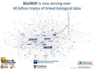 Bio2RDF’s RDFized data fits together28