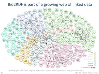 Life Science Dataset Registry Coordinates NamingProvides stable URI patterns for records and the entities they describe.Directory Service~1500 datasets & dozens of resolvers.Discovery ServiceRegistry links entities to records and their representations (RDF/XML, HTML, etc) and provider (Bio2RDF, Uniprot)Redirection ServiceAutomatic redirection to data provider document30Stanford : 22-04-2010
