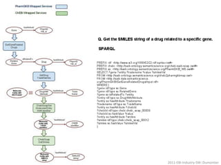 Query for log p362011-EBI-Industry-SW::Dumontier
