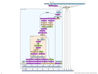 42011-EBI-Industry-SW::Dumontier