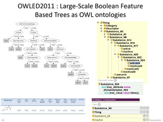 392011-EBI-Industry-SW::Dumontier