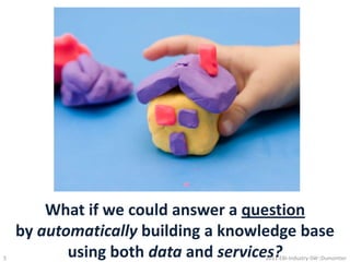 What if we could answer a question by automatically building a knowledge base using both data and services?52011-EBI-Industry-SW::Dumontier