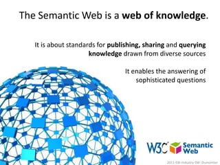 The Semantic Web is a web of knowledge.6It is about standards for publishing, sharing and querying knowledge drawn from diverse sourcesIt enables the answering of sophisticated questions2011-EBI-Industry-SW::Dumontier