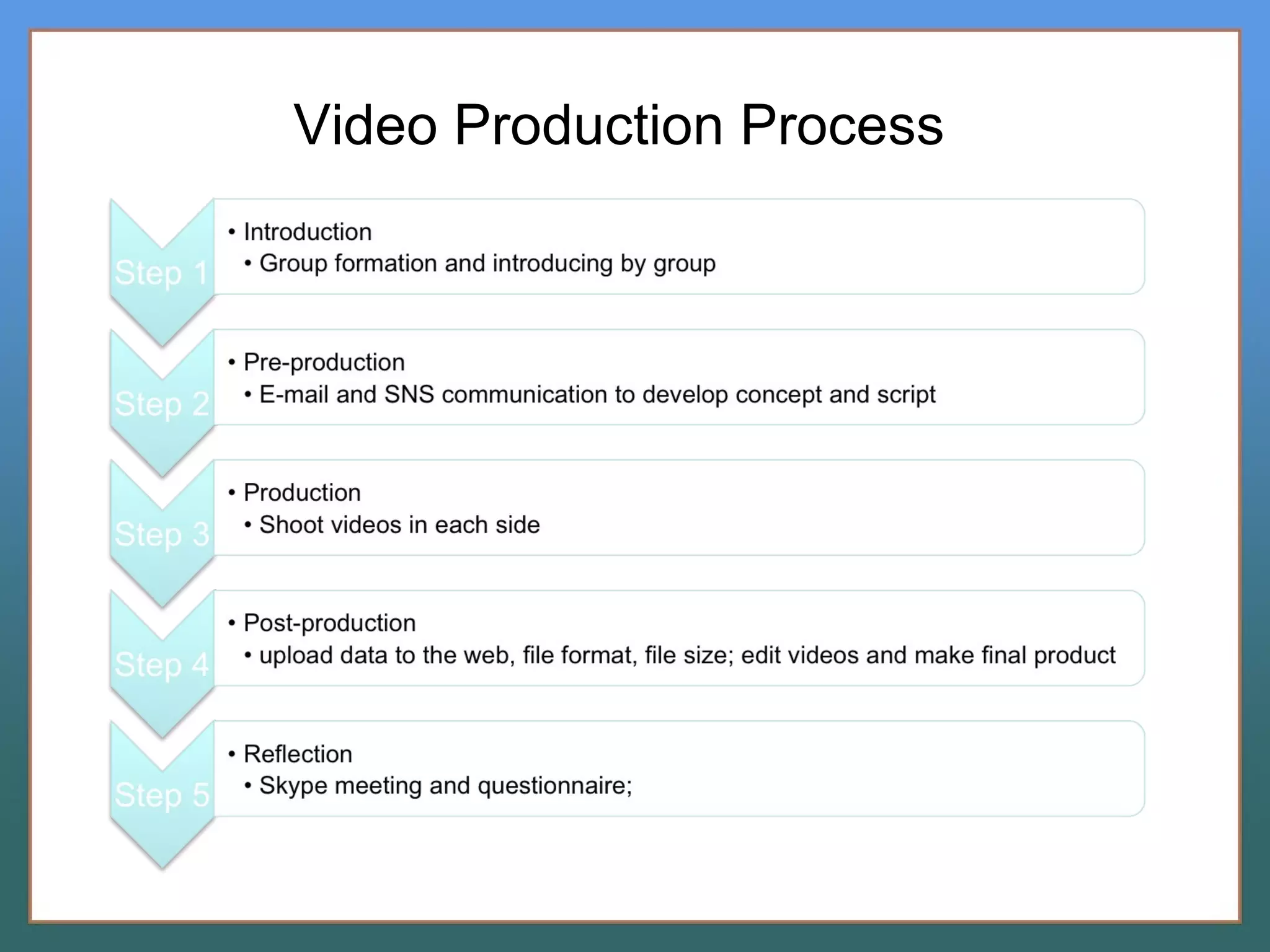 Video Production Process 
