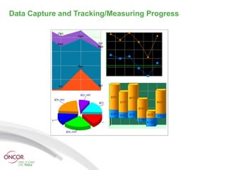 Data Capture and Tracking/Measuring Progress
 
