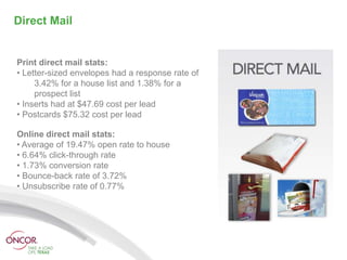 Direct Mail


Print direct mail stats:
• Letter-sized envelopes had a response rate of
     3.42% for a house list and 1.38% for a
     prospect list
• Inserts had at $47.69 cost per lead
• Postcards $75.32 cost per lead

Online direct mail stats:
• Average of 19.47% open rate to house
• 6.64% click-through rate
• 1.73% conversion rate
• Bounce-back rate of 3.72%
• Unsubscribe rate of 0.77%
 
