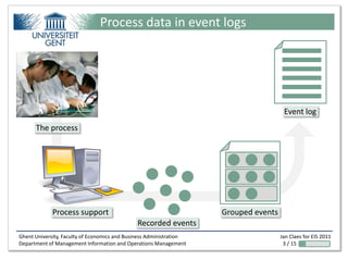 Process data in event logs




                                                                                       Event log
      The process




             Process support                                         Grouped events
                                              Recorded events
Ghent University, Faculty of Economics and Business Administration                    Jan Claes for EIS 2011
Department of Management Information and Operations Management                         3 / 15
 