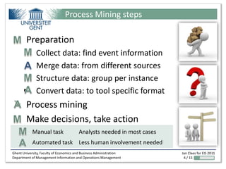 Process Mining steps

 Preparation
             Collect data: find event information
             Merge data: from different sources
             Structure data: group per instance
             Convert data: to tool specific format
 Process mining
 Make decisions, take action
            Manual task                 Analysts needed in most cases
            Automated task Less human involvement needed
Ghent University, Faculty of Economics and Business Administration      Jan Claes for EIS 2011
Department of Management Information and Operations Management           4 / 15
 