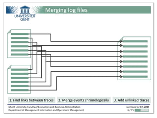 Merging log files




1. Find links between traces               2. Merge events chronologically   3. Add unlinked traces
Ghent University, Faculty of Economics and Business Administration                  Jan Claes for EIS 2011
Department of Management Information and Operations Management                       6 / 15
 