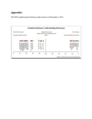 Appendix:
The FDA's global electoral fairness audit results as of December 5, 2011:
 