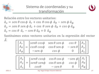 Coordenadas esféricas (r,  , ) <br />0 ≤𝑟 < ∞<br />0 ≤ 𝜃 ≤𝜋<br />0 ≤ 𝜙 <2𝜋<br />Un vector en esféricas es:  <br />𝐴=𝐴𝑟𝑎𝑟...