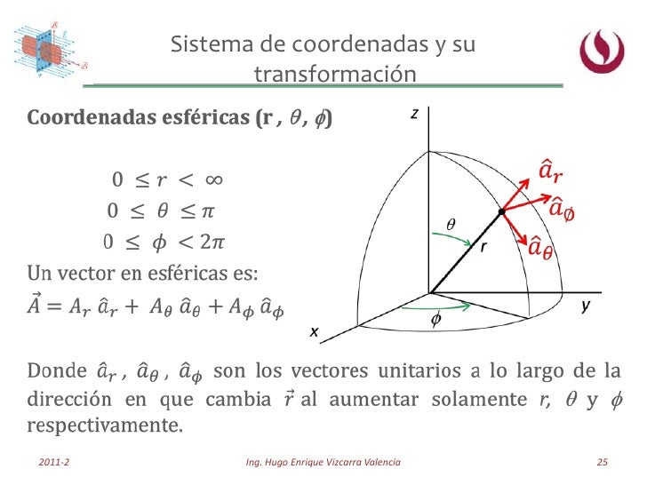 Image result for transformacion de coordenadas rectangulares a esfericas