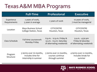 2011 EMBA Info Session Presentation | PPT