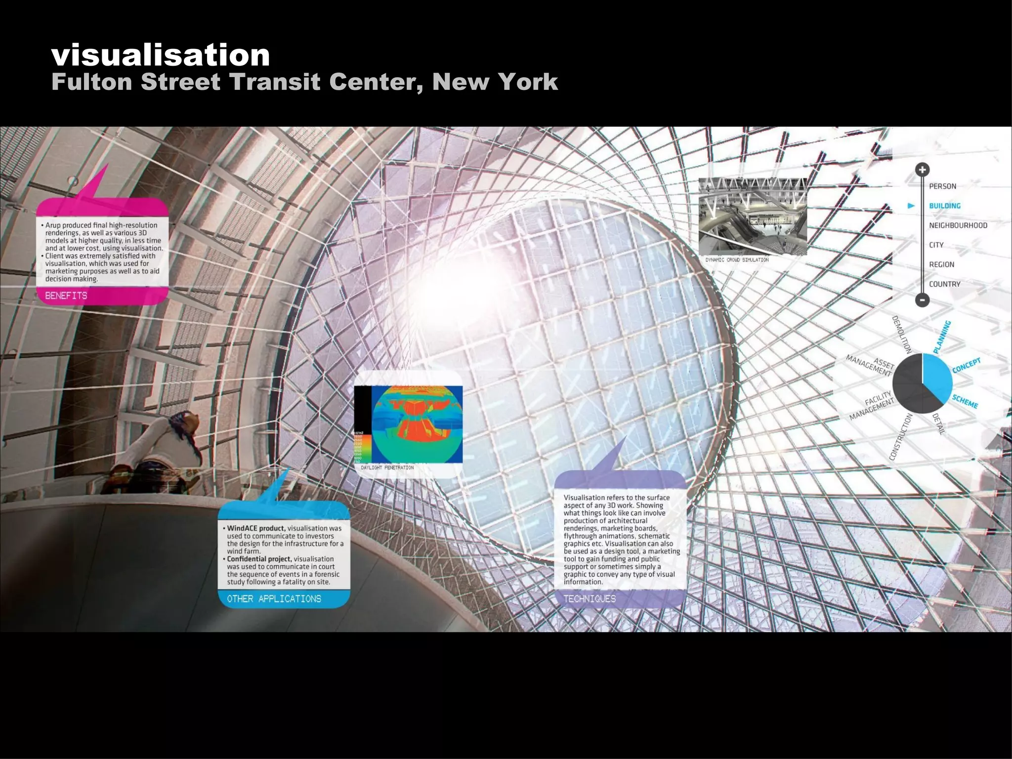 visualisation Fulton Street Transit Center, New York 