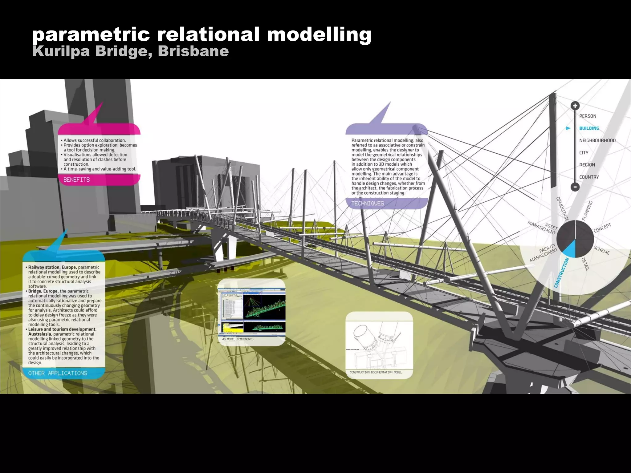 parametric relational modelling Kurilpa Bridge, Brisbane 