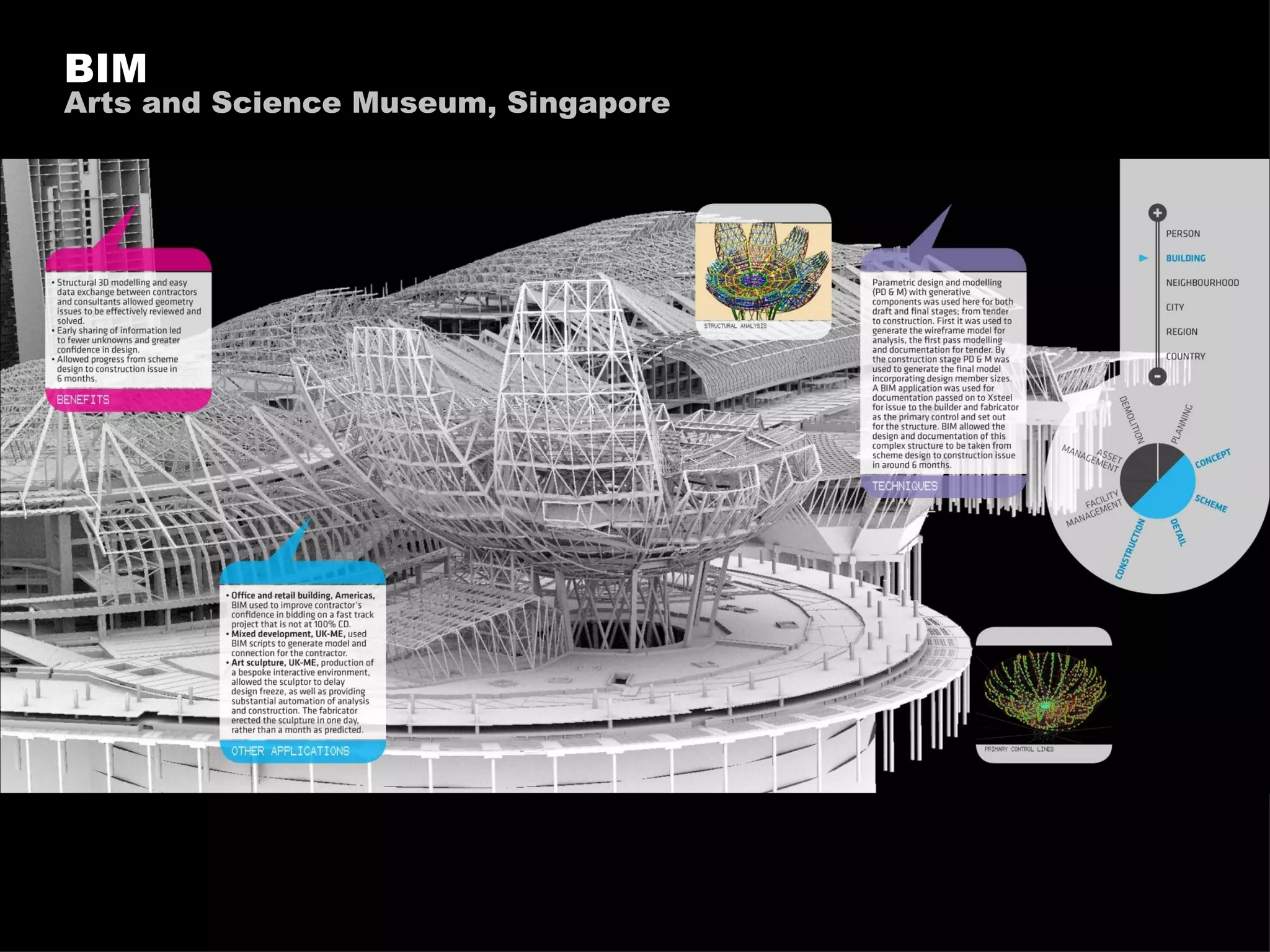 BIM Arts and Science Museum, Singapore 