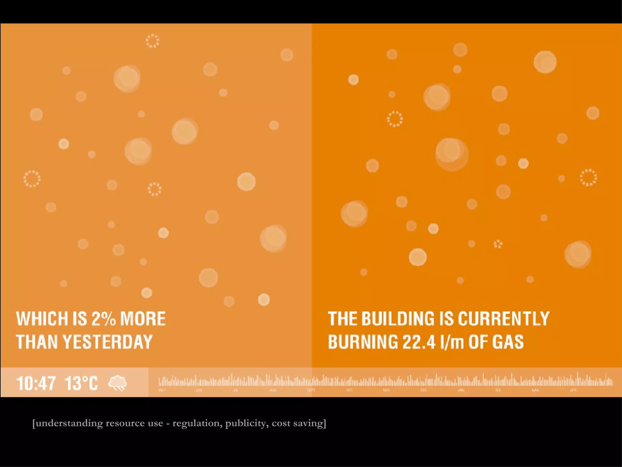 [understanding resource use - regulation, publicity, cost saving] 