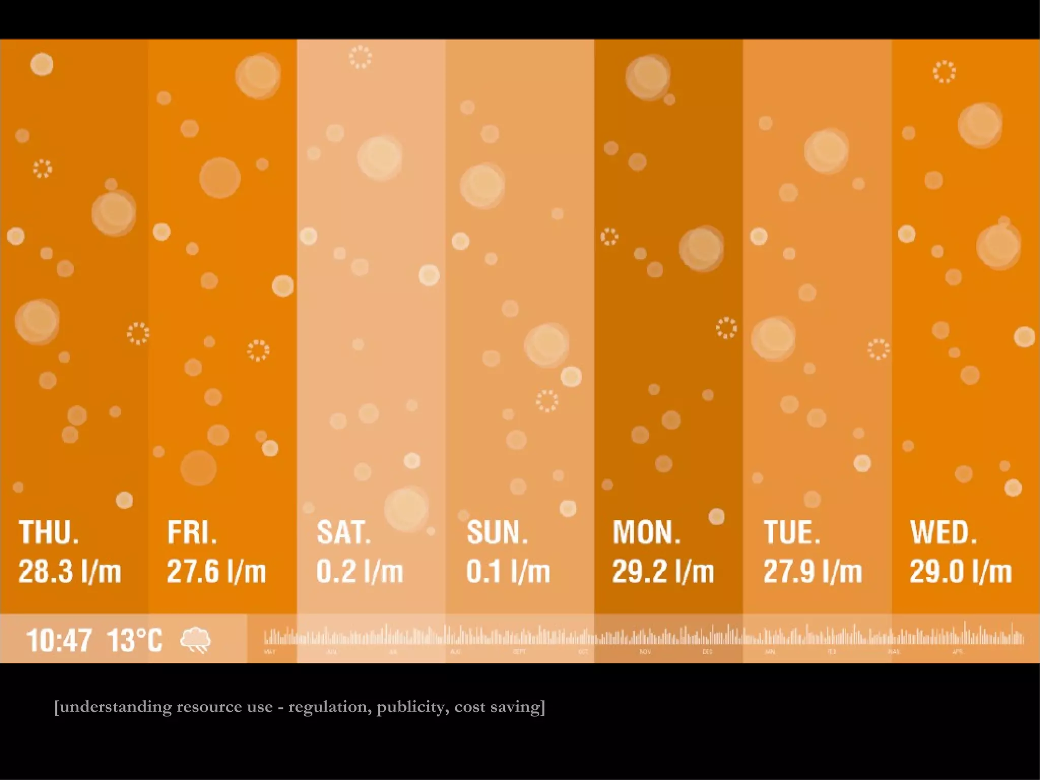 [understanding resource use - regulation, publicity, cost saving] 