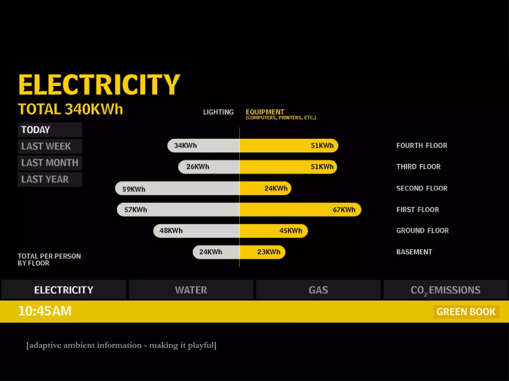 [adaptive ambient information - making it playful] 