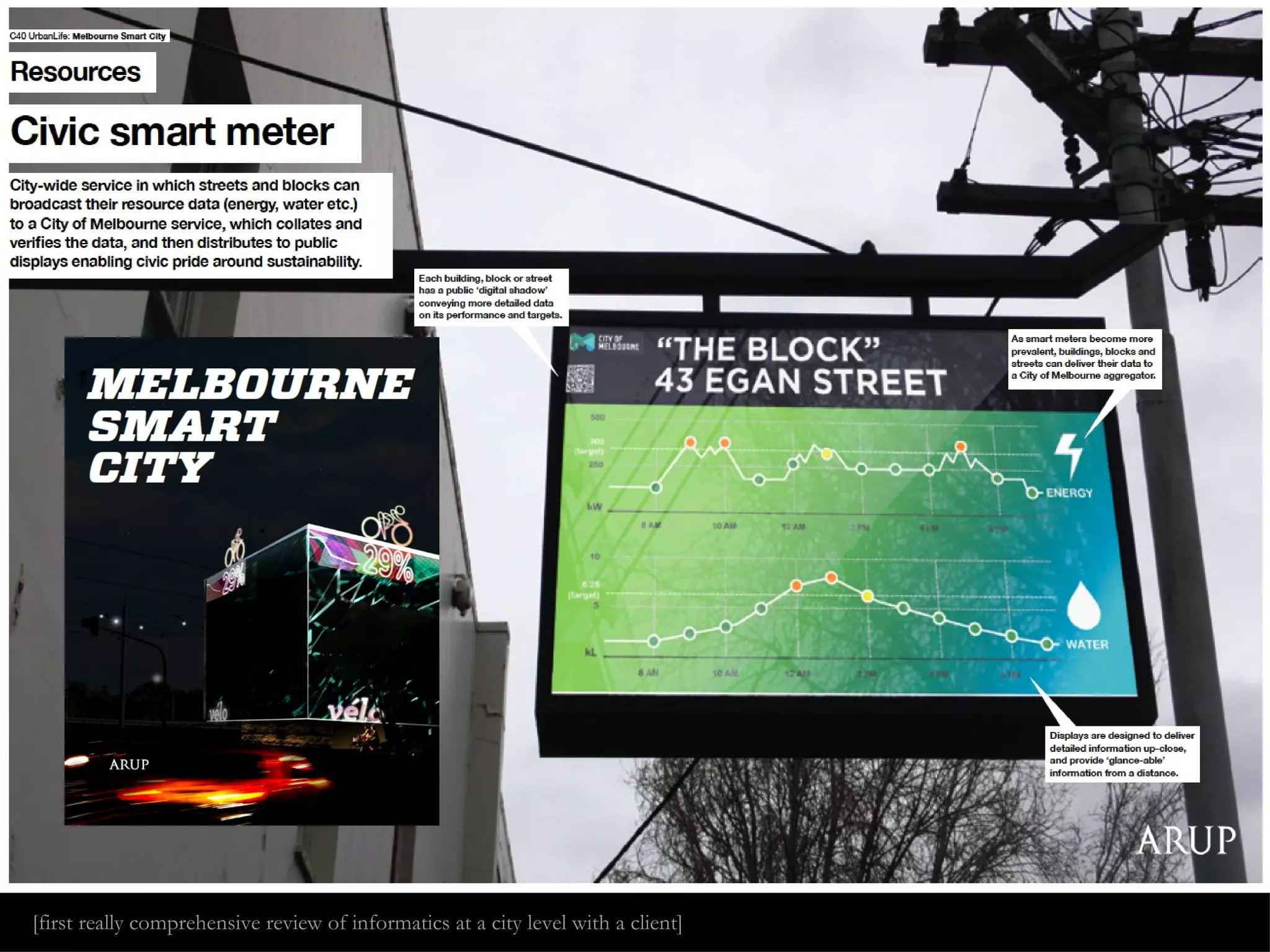 [first really comprehensive review of informatics at a city level with a client] 